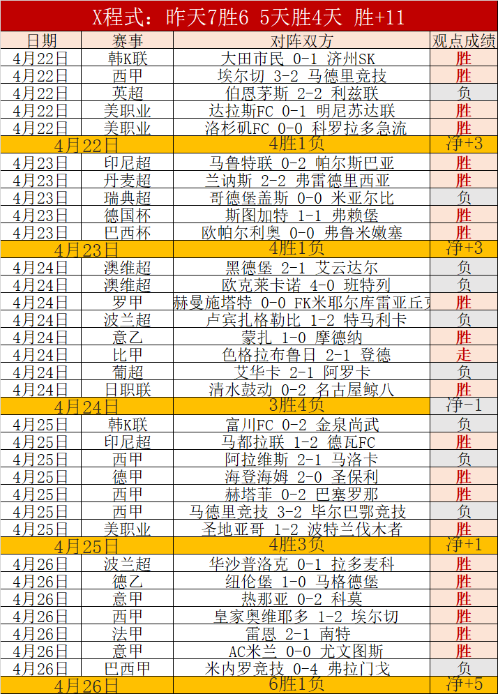 山东高速女,篮止步,季后赛四强,博鱼体育官网,博鱼体育app,博鱼体育APP下载