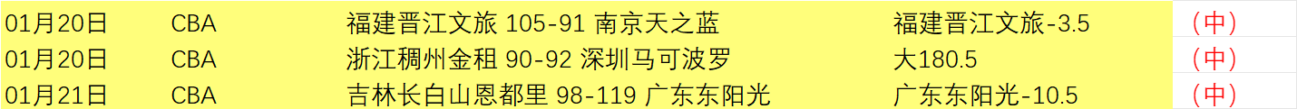 大乐透期号,专家推荐,韩篮甲精选,博鱼体育官网,博鱼体育app,博鱼体育APP下载