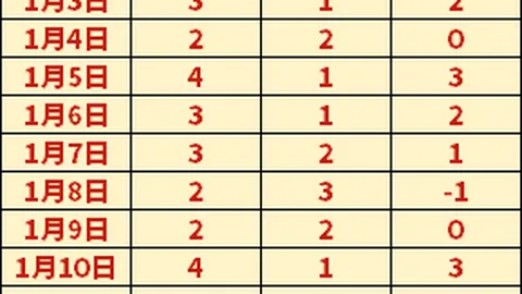 中国盲足队成功挺进决赛 央视网报道