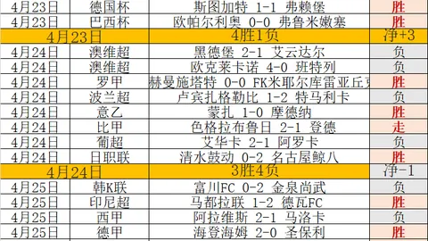 山东高速女篮止步WCBA季后赛四强
